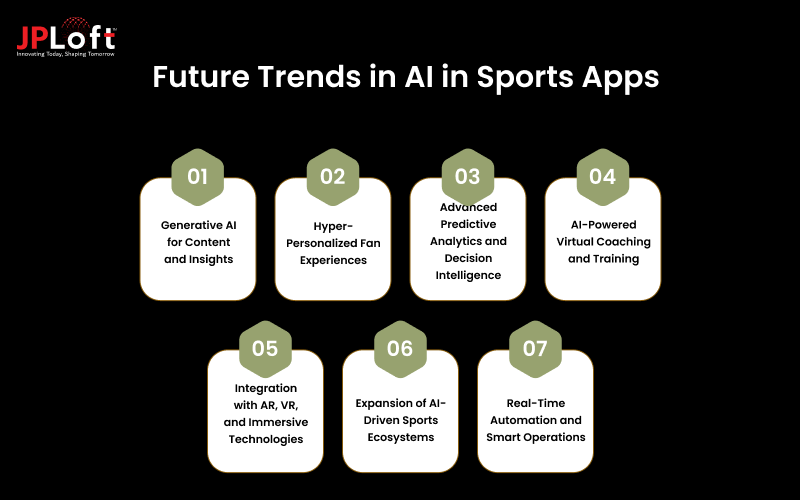 Future Trends in AI in Sports Apps
